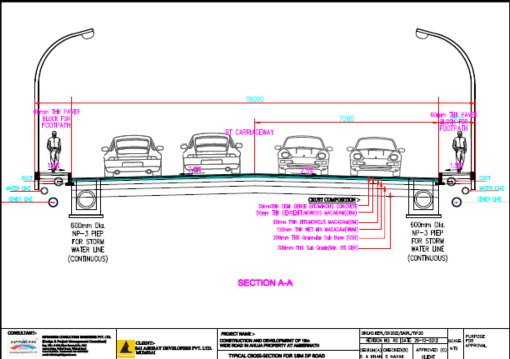 Ahuja Builder AmbarnathTownship Proj